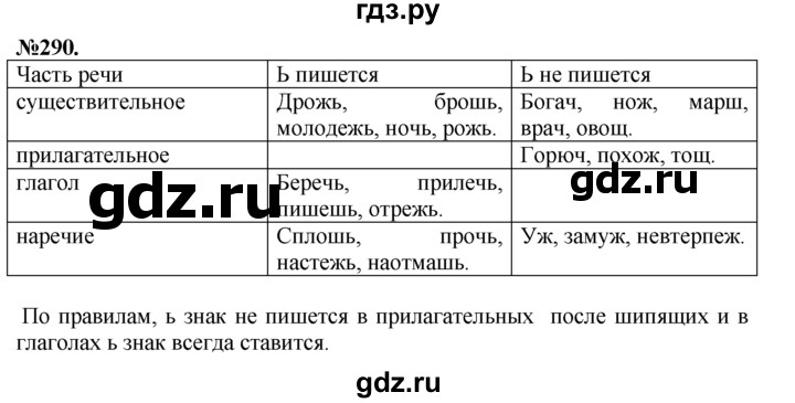 ГДЗ по русскому языку 7 класс Баранов упражнение - 290, Решебник №2 к учебнику 2015