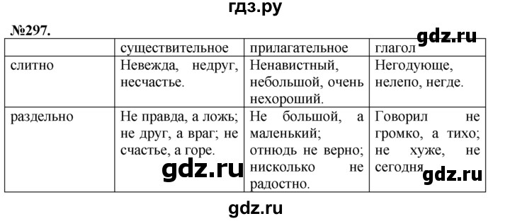 ГДЗ по русскому языку 7 класс Баранов упражнение - 297, Решебник №2 к учебнику 2015