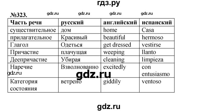 ГДЗ по русскому языку 7 класс Баранов упражнение - 323, Решебник №2 к учебнику 2015