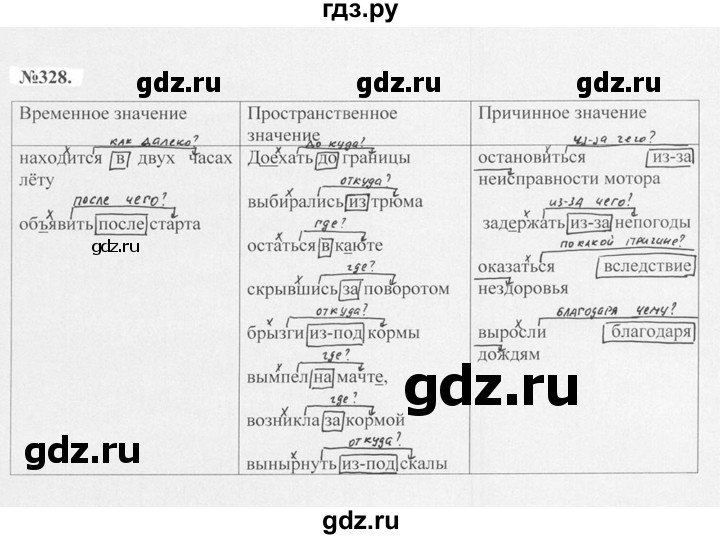ГДЗ по русскому языку 7 класс Баранов упражнение - 328, Решебник №2 к учебнику 2015