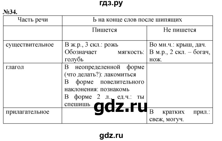 ГДЗ по русскому языку 7 класс Баранов упражнение - 34, Решебник №2 к учебнику 2015