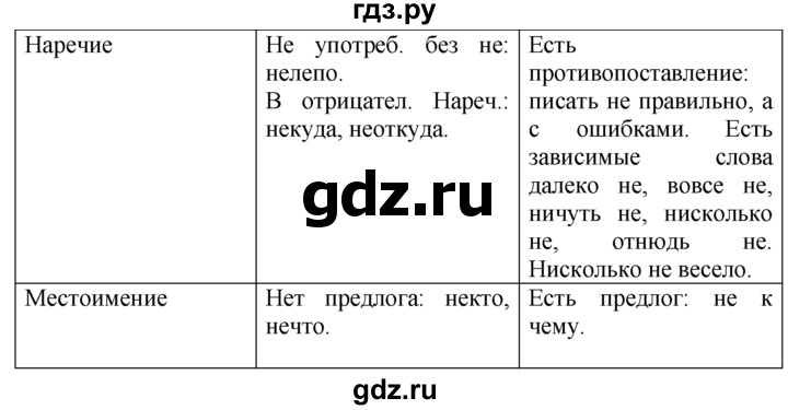ГДЗ по русскому языку 7 класс Баранов упражнение - 444, Решебник №2 к учебнику 2015