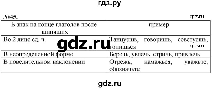 ГДЗ по русскому языку 7 класс Баранов упражнение - 45, Решебник №2 к учебнику 2015