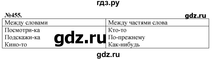 ГДЗ по русскому языку 7 класс Баранов упражнение - 455, Решебник №2 к учебнику 2015