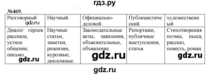 ГДЗ по русскому языку 7 класс Баранов упражнение - 469, Решебник №2 к учебнику 2015