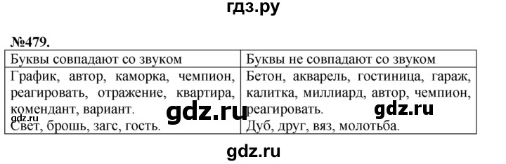 ГДЗ по русскому языку 7 класс Баранов упражнение - 479, Решебник №2 к учебнику 2015
