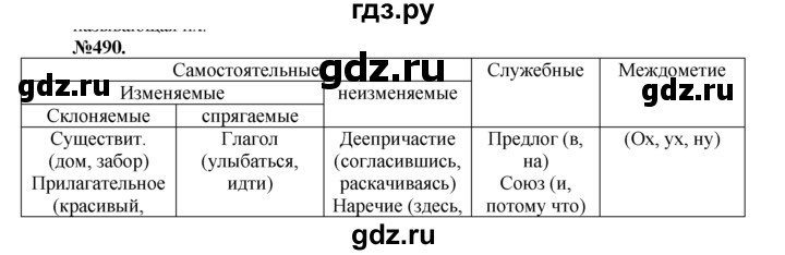 ГДЗ по русскому языку 7 класс Баранов упражнение - 490, Решебник №2 к учебнику 2015