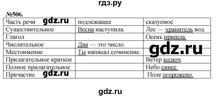 ГДЗ по русскому языку 7 класс Баранов упражнение - 506, Решебник №2 к учебнику 2015