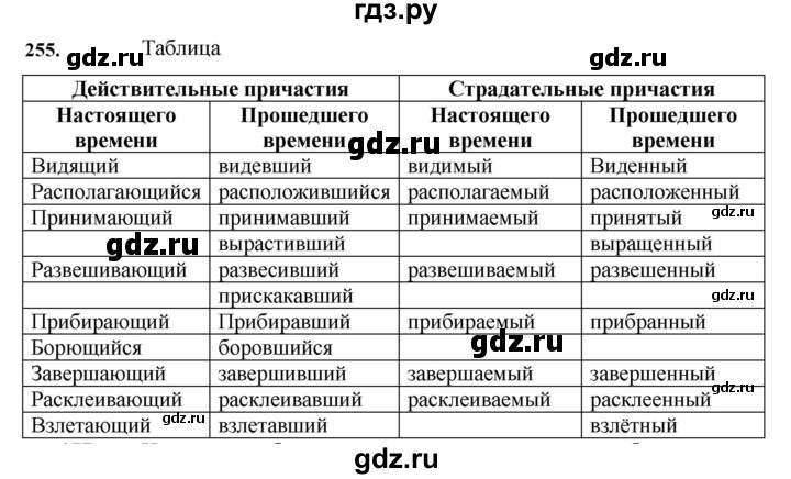 ГДЗ по русскому языку 7 класс Баранов упражнение - 255, Решебник к учебнику 2023-2024