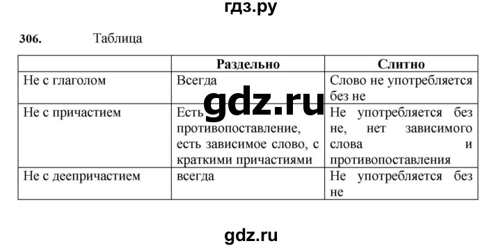 ГДЗ по русскому языку 7 класс Баранов упражнение - 306, Решебник к учебнику 2023-2024