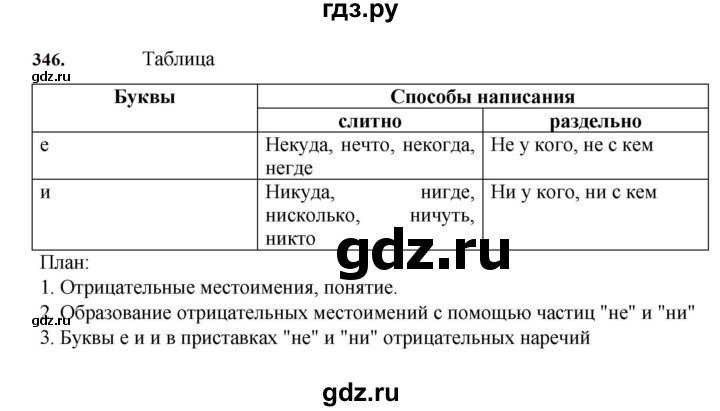 ГДЗ по русскому языку 7 класс Баранов упражнение - 346, Решебник к учебнику 2023-2024