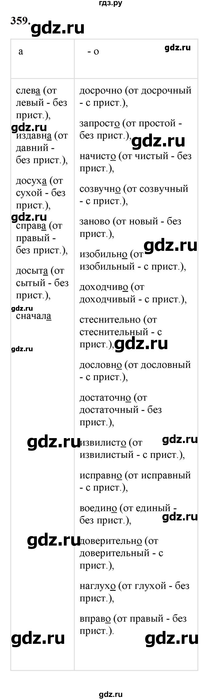 ГДЗ по русскому языку 7 класс Баранов упражнение - 359, Решебник к учебнику 2023-2024