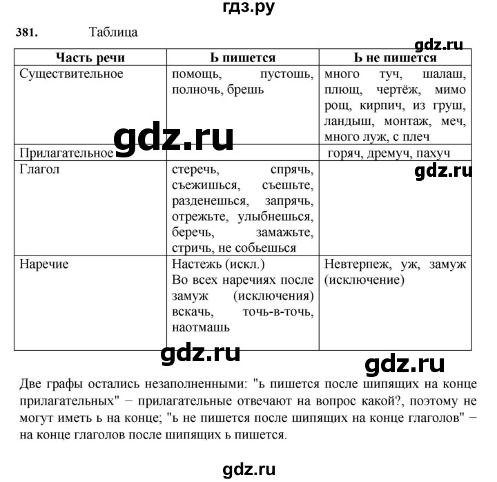ГДЗ по русскому языку 7 класс Баранов упражнение - 381, Решебник к учебнику 2023-2024
