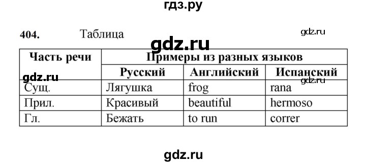ГДЗ по русскому языку 7 класс Баранов упражнение - 404, Решебник к учебнику 2023-2024