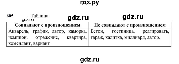 ГДЗ по русскому языку 7 класс Баранов упражнение - 605, Решебник к учебнику 2023-2024