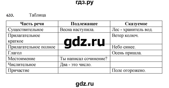 ГДЗ по русскому языку 7 класс Баранов упражнение - 633, Решебник к учебнику 2023-2024