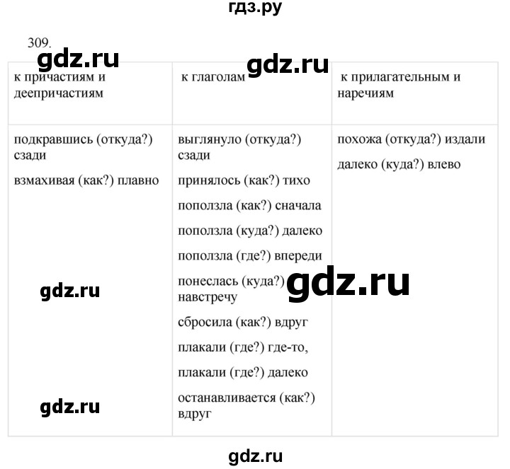 ГДЗ по русскому языку 7 класс Баранов упражнение - 309, Решебник к учебнику 2023-2024