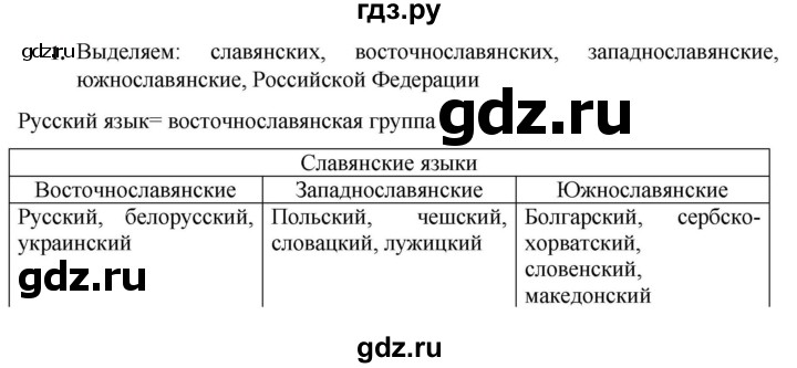 ГДЗ по русскому языку 7 класс Баранов упражнение - 1, Решебник к учебнику 2023-2024