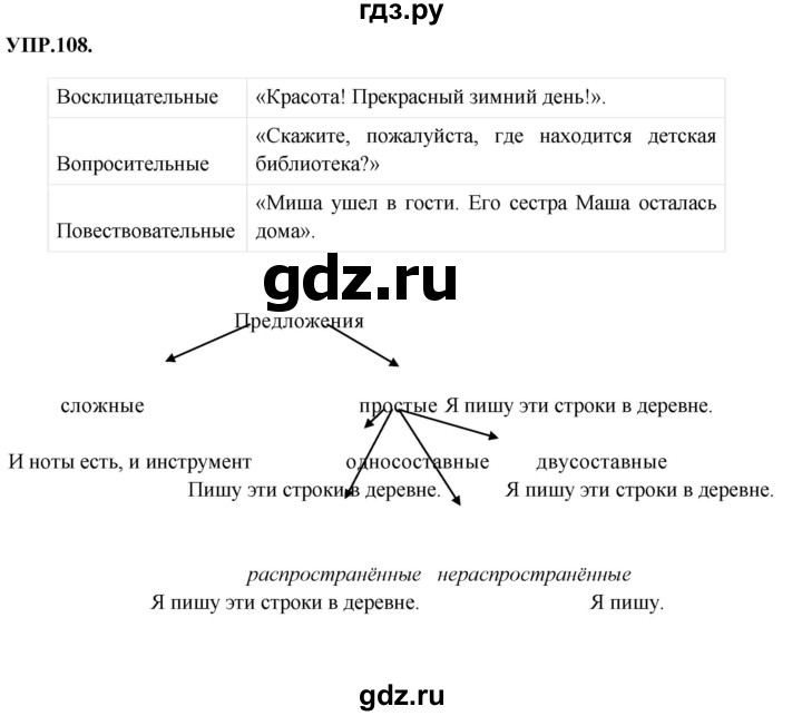 ГДЗ по русскому языку 8 класс  Бархударов   упражнение - 108, Решебник №1 к учебнику 2018