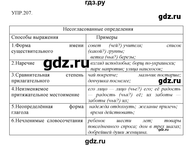 ГДЗ по русскому языку 8 класс  Бархударов   упражнение - 207, Решебник №1 к учебнику 2018