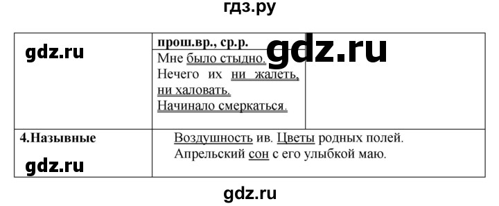 ГДЗ по русскому языку 8 класс  Бархударов   упражнение - 288, Решебник №1 к учебнику 2018