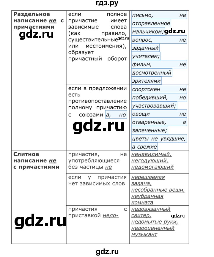 ГДЗ по русскому языку 8 класс  Бархударов   упражнение - 360, Решебник №1 к учебнику 2018