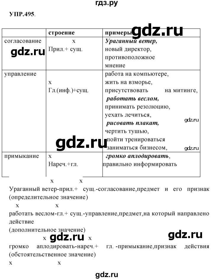 ГДЗ по русскому языку 8 класс  Бархударов   упражнение - 495, Решебник №1 к учебнику 2018