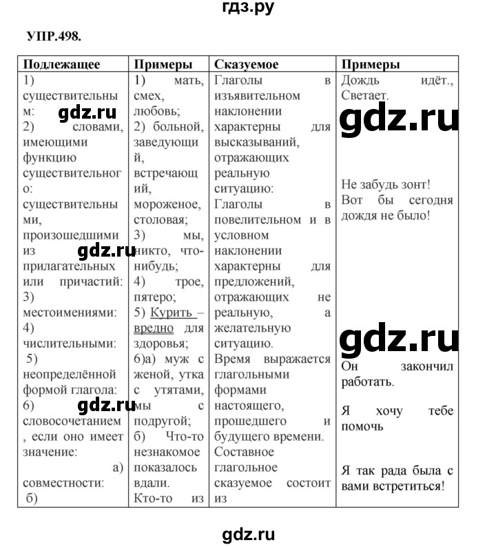 ГДЗ по русскому языку 8 класс  Бархударов   упражнение - 498, Решебник №1 к учебнику 2018