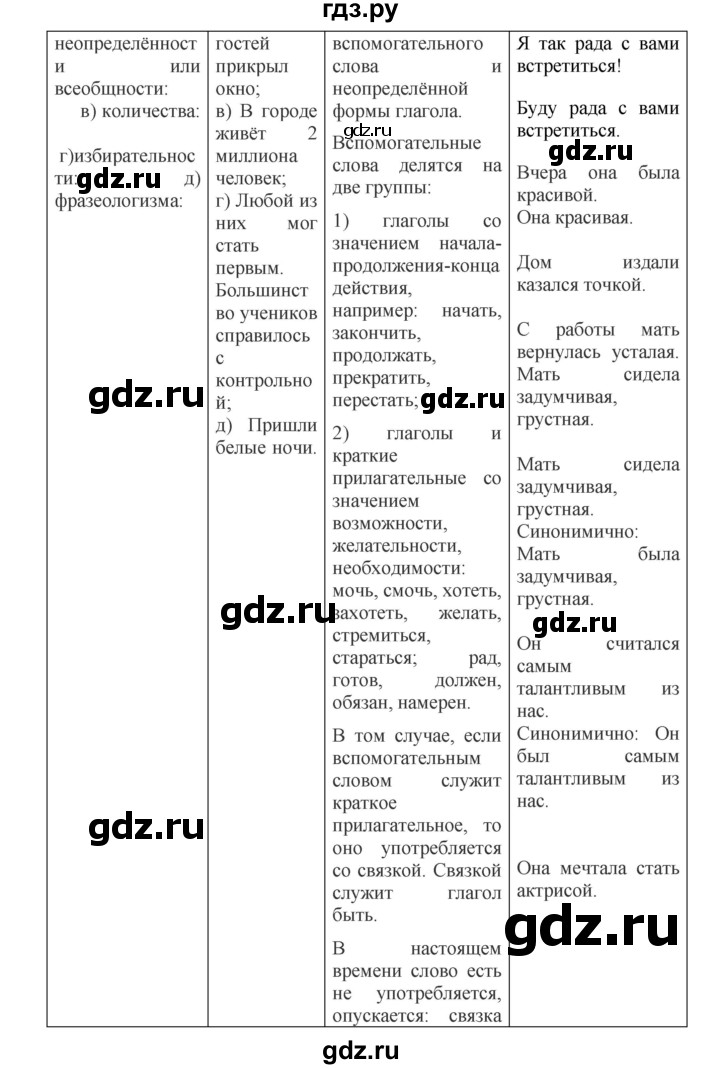 ГДЗ по русскому языку 8 класс  Бархударов   упражнение - 498, Решебник №1 к учебнику 2018