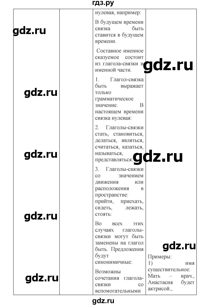 ГДЗ по русскому языку 8 класс  Бархударов   упражнение - 498, Решебник №1 к учебнику 2018