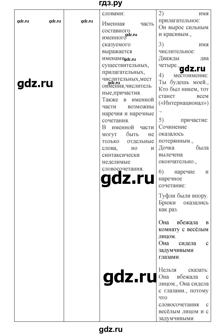 ГДЗ по русскому языку 8 класс  Бархударов   упражнение - 498, Решебник №1 к учебнику 2018