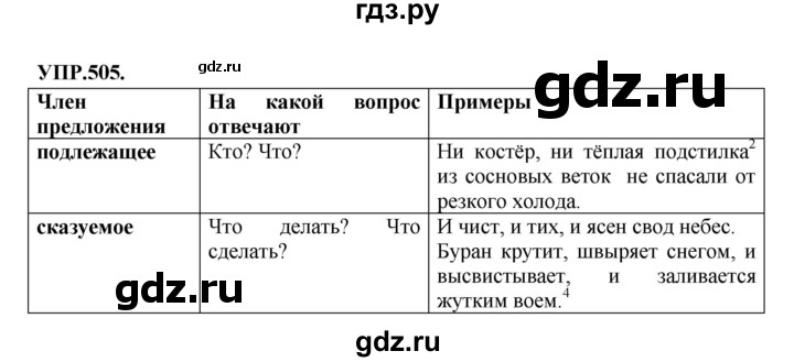 ГДЗ по русскому языку 8 класс  Бархударов   упражнение - 505, Решебник №1 к учебнику 2018