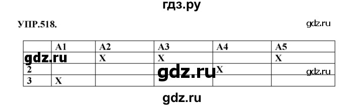 ГДЗ по русскому языку 8 класс  Бархударов   упражнение - 518, Решебник №1 к учебнику 2018