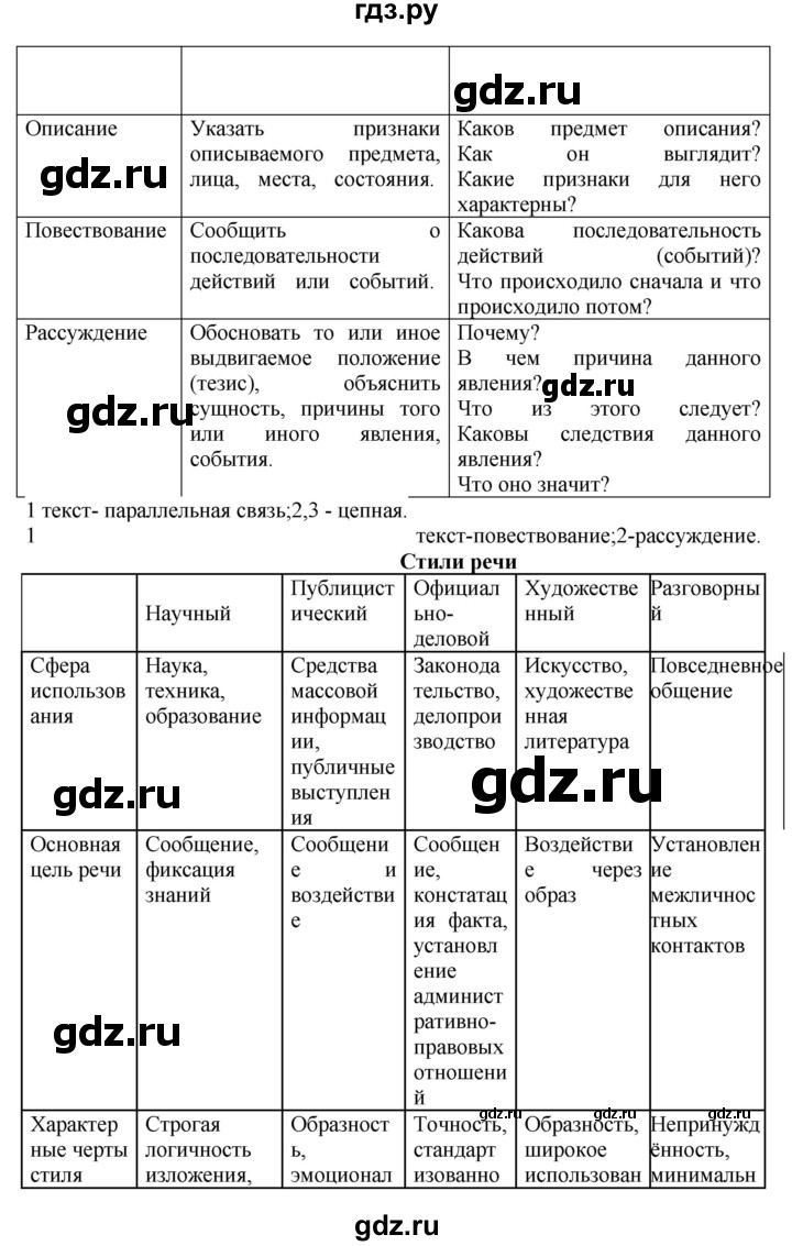 ГДЗ по русскому языку 8 класс  Бархударов   упражнение - 67, Решебник №1 к учебнику 2018