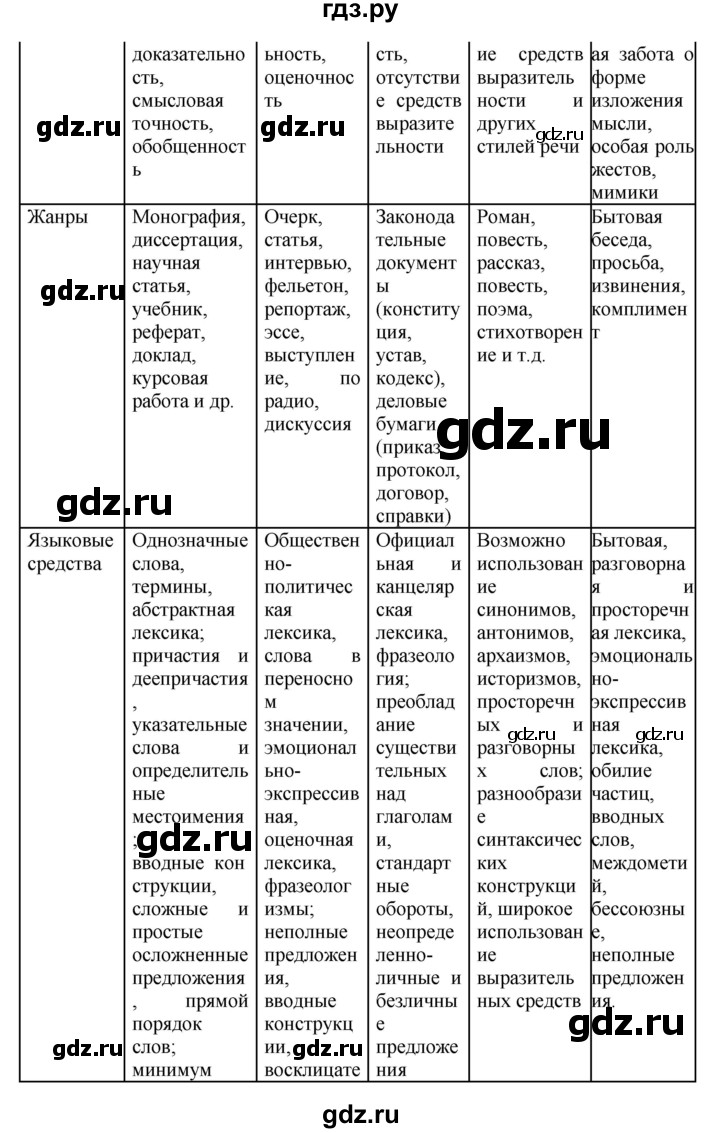 ГДЗ по русскому языку 8 класс  Бархударов   упражнение - 67, Решебник №1 к учебнику 2018