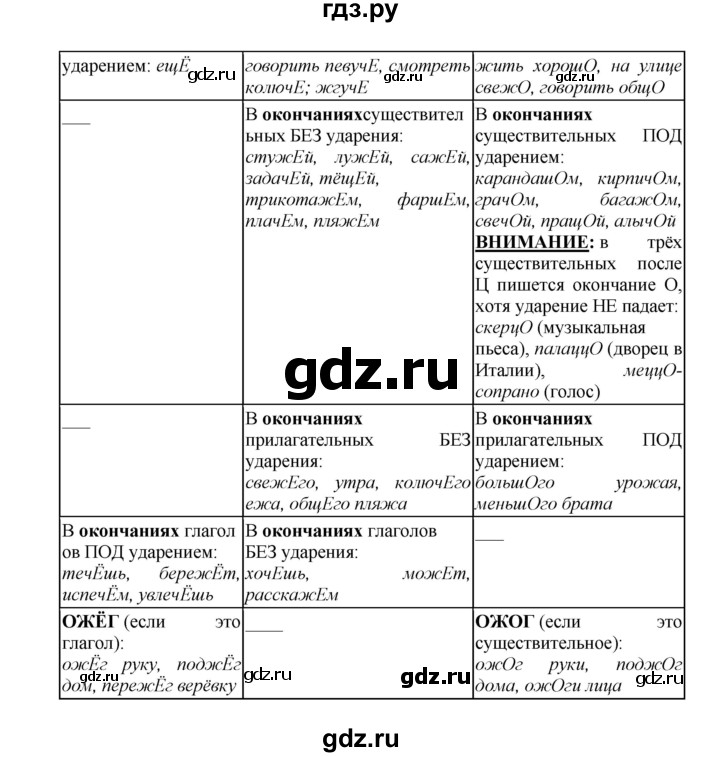 ГДЗ по русскому языку 8 класс  Бархударов   упражнение - 95, Решебник №1 к учебнику 2018