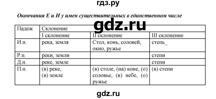 ГДЗ по русскому языку 8 класс  Бархударов   упражнение - 97, Решебник №1 к учебнику 2018