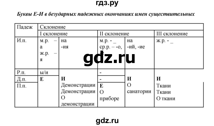 ГДЗ по русскому языку 8 класс  Бархударов   упражнение - 97, Решебник №1 к учебнику 2018