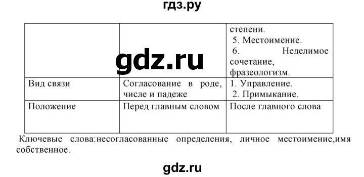 ГДЗ по русскому языку 8 класс  Бархударов   упражнение - 394, Решебник к учебнику 2023