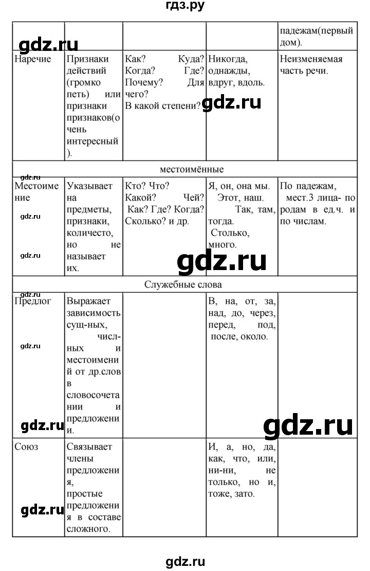 ГДЗ по русскому языку 8 класс  Бархударов   упражнение - 53, Решебник к учебнику 2023