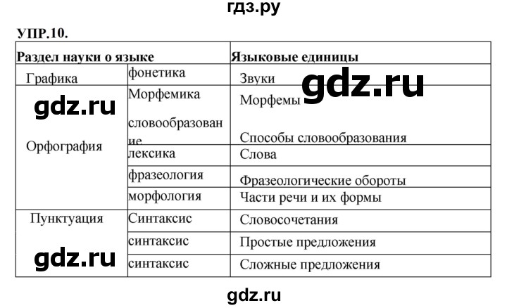ГДЗ по русскому языку 8 класс Бархударов упражнение - 10, Решебник к учебнику 2023-2024