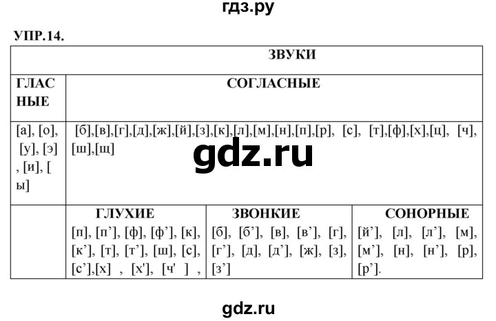 ГДЗ по русскому языку 8 класс Бархударов упражнение - 14, Решебник к учебнику 2023-2024