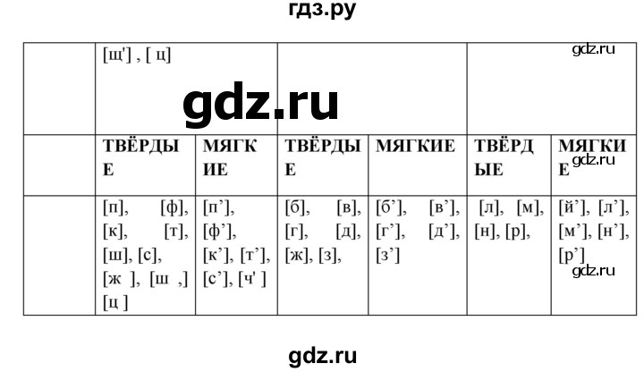ГДЗ по русскому языку 8 класс Бархударов упражнение - 14, Решебник к учебнику 2023-2024