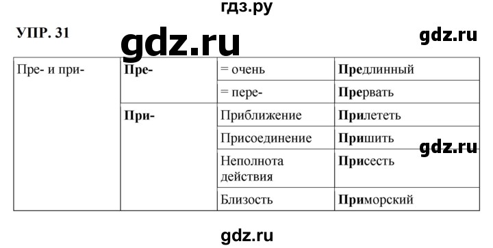 ГДЗ по русскому языку 8 класс Бархударов упражнение - 31, Решебник к учебнику 2023-2024