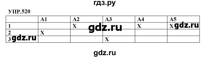 ГДЗ по русскому языку 8 класс Бархударов упражнение - 520, Решебник к учебнику 2023-2024