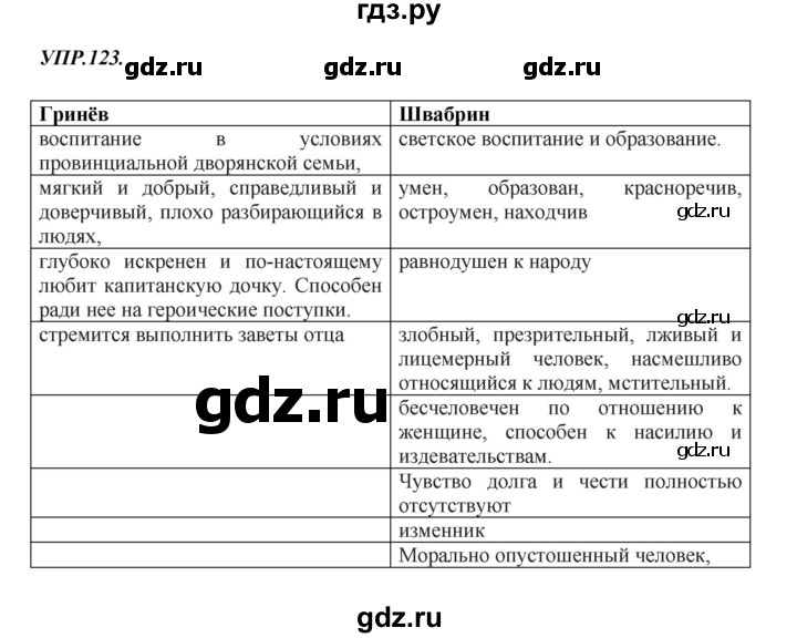 ГДЗ по русскому языку 8 класс Бархударов упражнение - 123, Решебник №1 к учебнику 2018