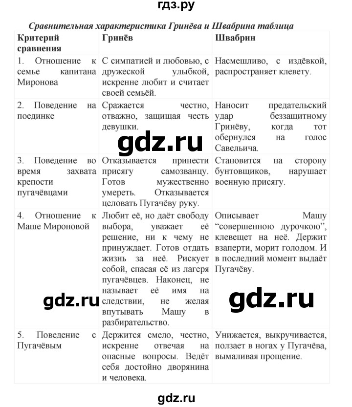 ГДЗ по русскому языку 8 класс Бархударов упражнение - 123, Решебник №1 к учебнику 2018