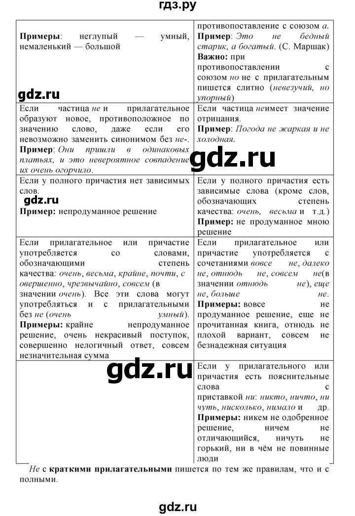 ГДЗ по русскому языку 8 класс Бархударов упражнение - 177, Решебник №1 к учебнику 2018