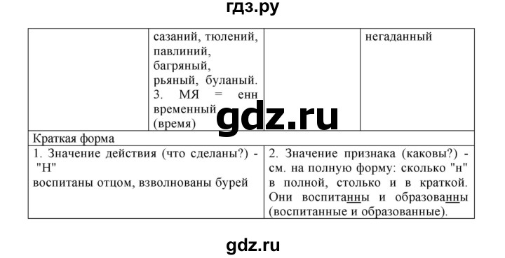ГДЗ по русскому языку 8 класс Бархударов упражнение - 177, Решебник №1 к учебнику 2018