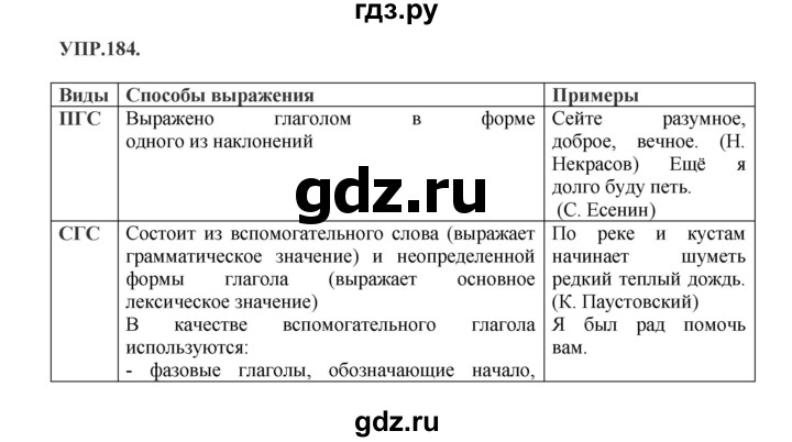 ГДЗ по русскому языку 8 класс Бархударов упражнение - 184, Решебник №1 к учебнику 2018